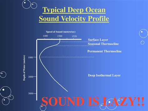 Speed of Sound in Water: Unraveling the Mysteries of Underwater Acoustics