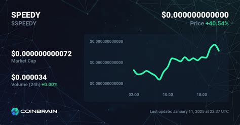 Speedy Ethereum Coin Market Cap: A Comprehensive Analysis