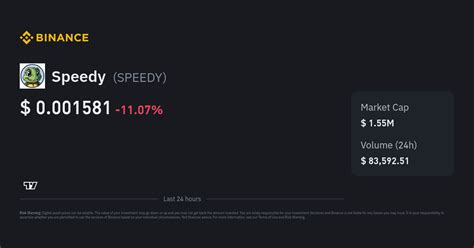 Speedy Turtle Coin Price: A Comprehensive Analysis