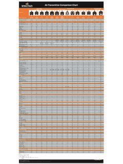 Spektrum Transmitter Comparison Chart
