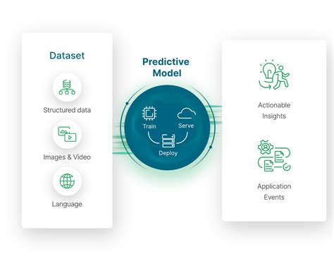 Spell Predict: Empowering Businesses with Predictive Analytics