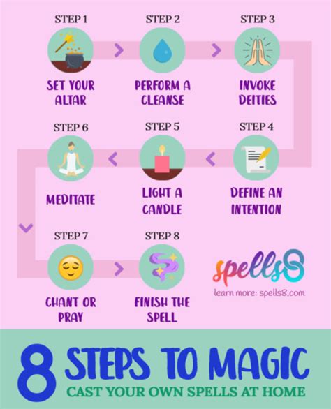 Spell Start: 10,000+ Ways to Cast a Magic Spell