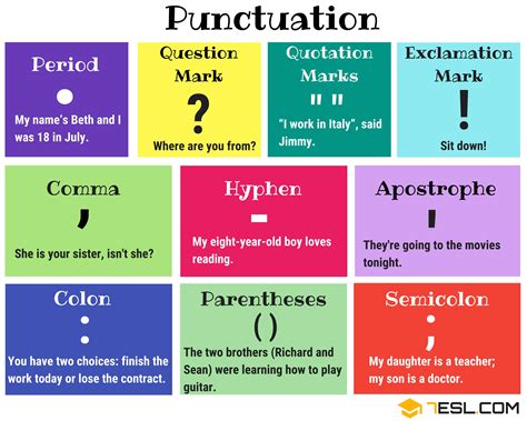 Spelling Punctuation And Grammar Kis Education Solutions PDF