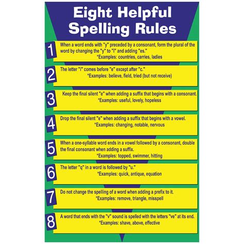 Spelling Rules (The Magic of Language) PDF