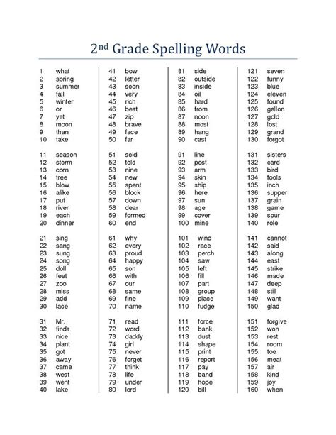 Spelling Words for 2nd Graders: 40 Essential Words for Success