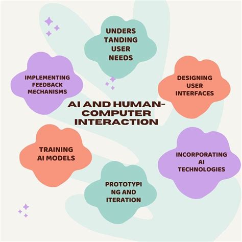 Spellmia: Unlocking the Power of Human-Computer Interaction through AI