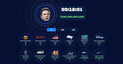 Spend Elon Musk's Money: The Ultimate Guide