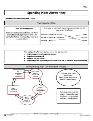 Spending Plans Answer Key 2 5 PDF