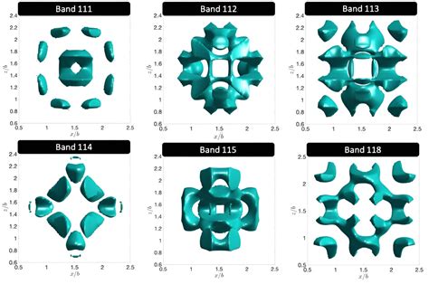 Sphere Crystals: A New Era of Optical Technology