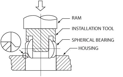 Spherical Bearing: The Essential Guide