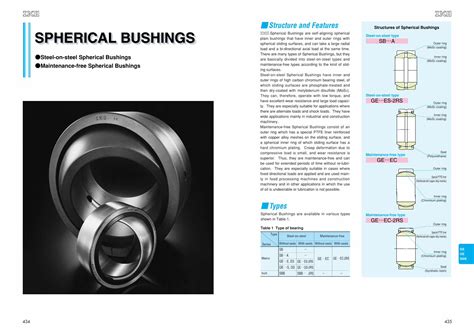 Spherical Bushings: A Comprehensive Guide to Design, Applications, and Benefits