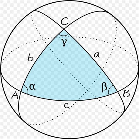 Spherical Geometry: