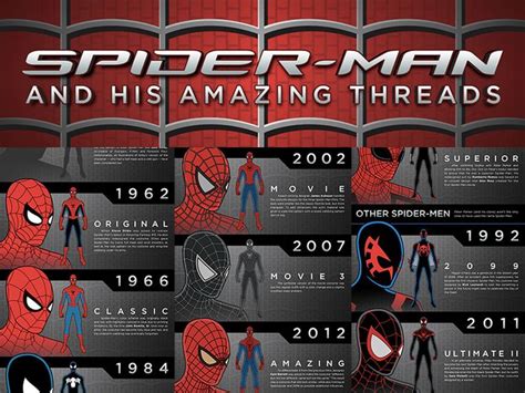 Spider-Man's First Costume: An Iconic Suit's History and Evolution