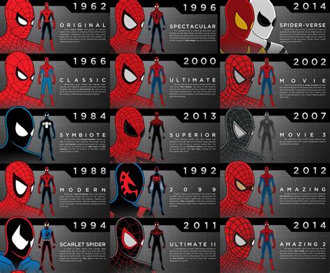 Spider-Man's Iconic Costumes: A Journey Through Evolution and Symbolism