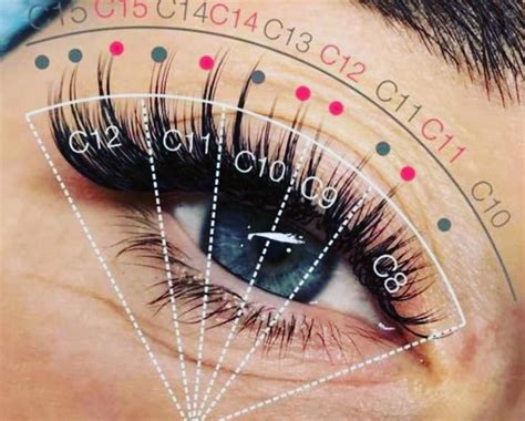 Spiked Eye Applications: The Basics