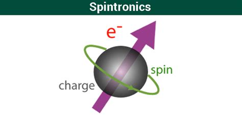 Spin Electronics Epub