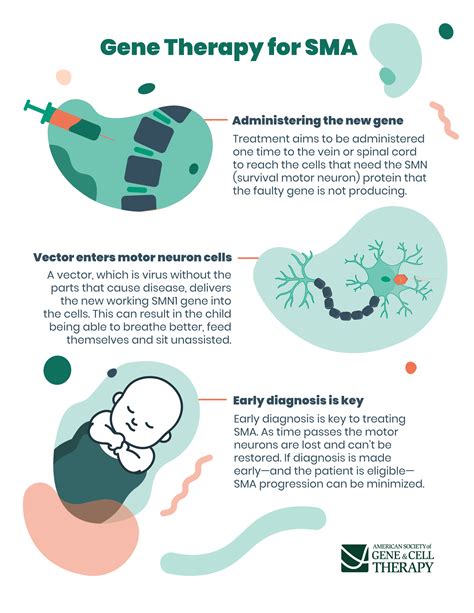 Spinal Muscular Atrophy: A Comprehensive Overview for Singapore