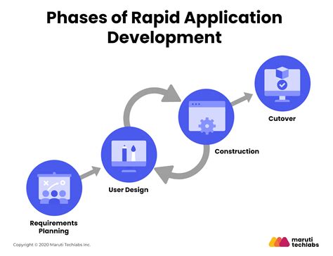 Spire 4: A Revolutionary Platform for Rapid Application Development