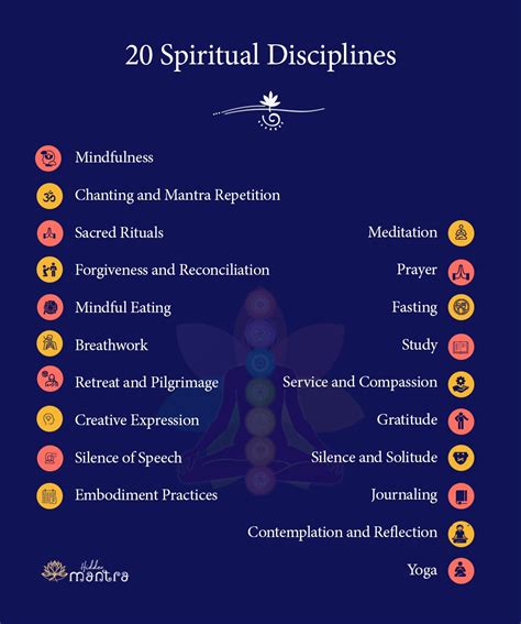 Spiritual Practices: