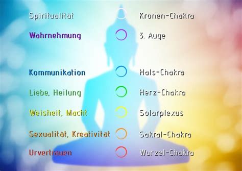 Spirituelle und emotionale Bedeutung