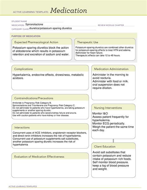 Spironolactone Ati Medication Template