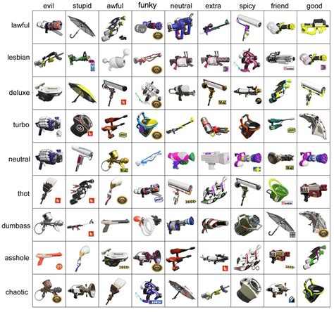 Splatoon 1 Weapons: The Ultimate Guide to Splatting Domination