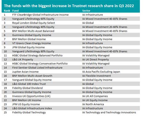 Spliced Equity Income Index Funds: Empowering Investors with Income and Growth