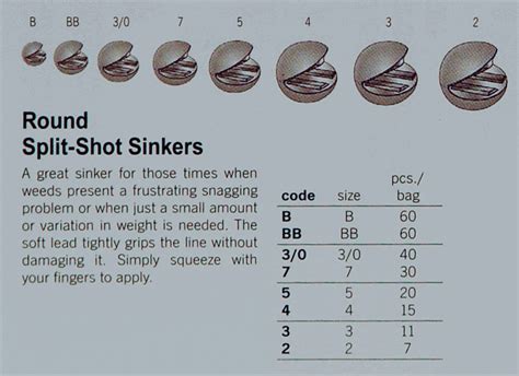 Split Shot Sinker Size Chart