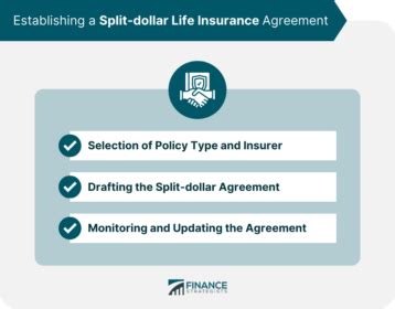 Split-Dollar Insurance: An Overview