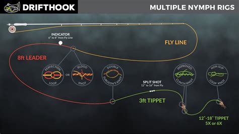 Split-Shot Technique: