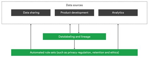 Splitby 4.0: Unify Data, Unleash Value