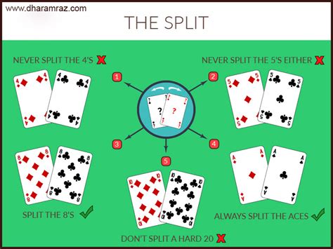 Splitting Aces and Eights: