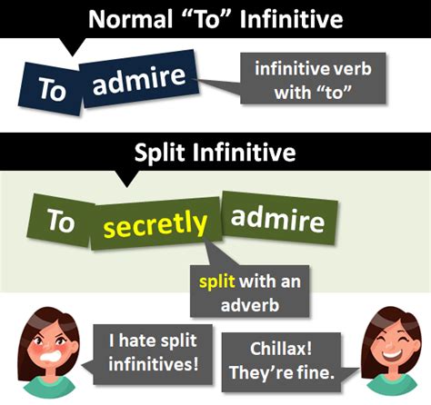 Splitting the Infinitive Reader