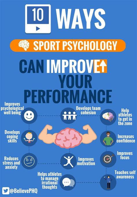 Sport Psychology; Theory to Practice Doc