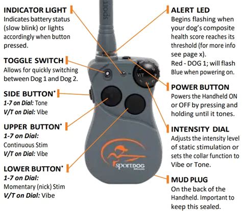 Sportdog Fr-200a User Guide Ebook Kindle Editon