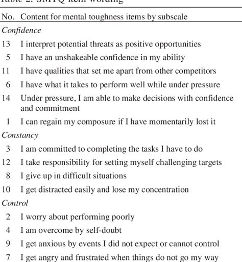 Sports Mental Toughness Questionnaire Smtq Ebook Doc