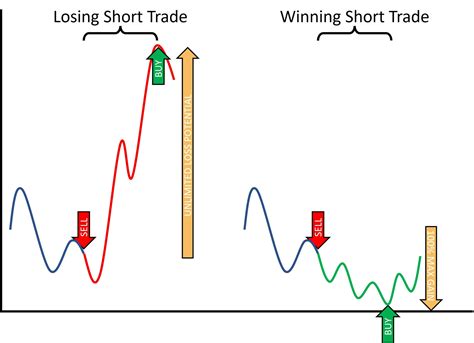 Sportsman's Warehouse Stock: 100% Gain Potential