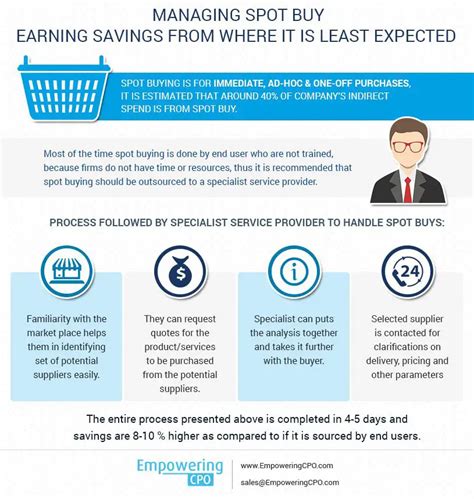 Spot Buy: 10 Key Benefits and 4 Common Mistakes to Avoid