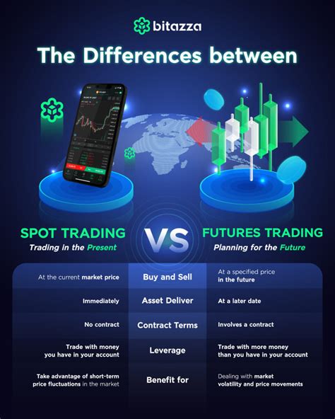 Spot vs Futures: Unraveling the Contrasting Trading Worlds