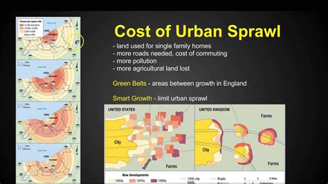 Sprawl Definition AP Human Geography