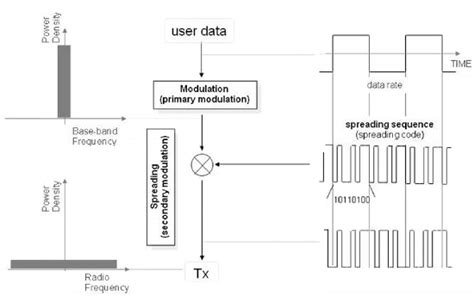 Spread Spectrum And Cdma Solution Manual Reader