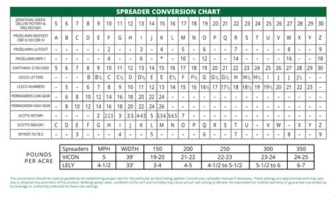 Spreader Settings Chart