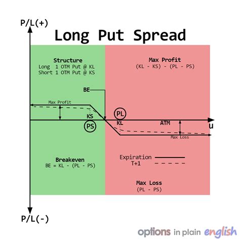 Spreading width: