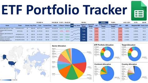 Spreadsheet for ETF Exposure Tracking: A Comprehensive Guide