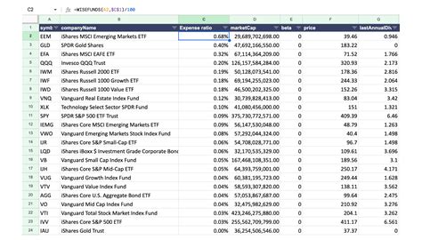 Spreadsheet for ETF Exposure Tracking: A Detailed Guide for Comprehensive Monitoring