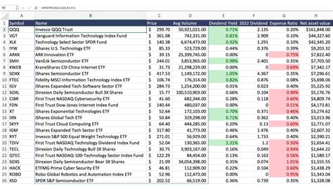 Spreadsheet for ETF Exposure Tracking: The Ultimate Guide to Managing Your Investments