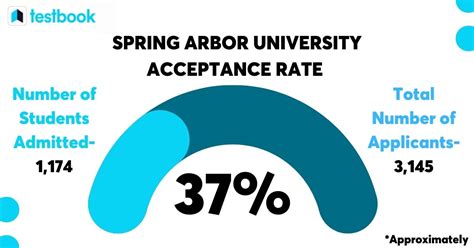 Spring Arbor University Admissions: An In-Depth Guide to the Application Process