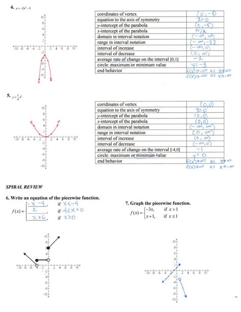 Spring Board Parabola Answer Key PDF