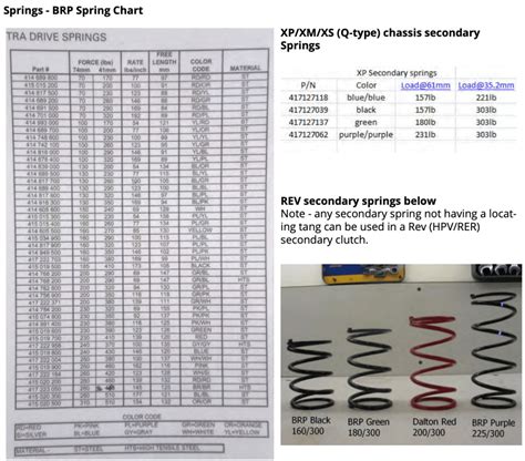 Spring Chart