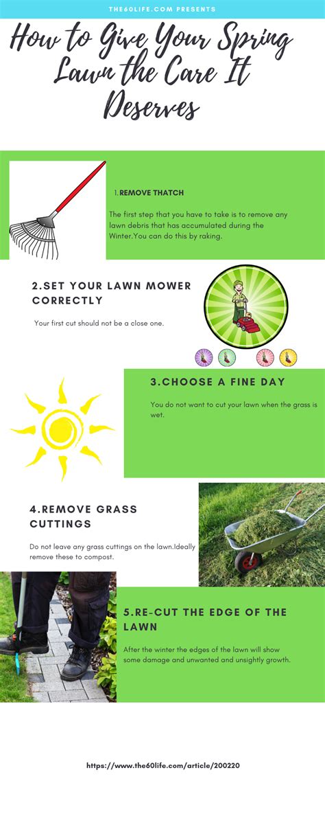 Spring is here, and it's time to give your lawn the care it deserves.